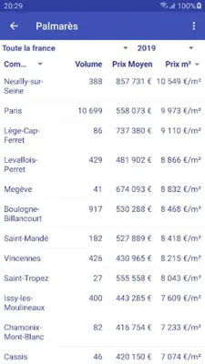 Property prices in France android App screenshot 0