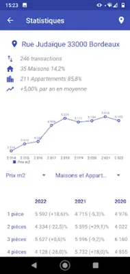 Property prices in France android App screenshot 1