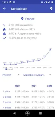 Property prices in France android App screenshot 2